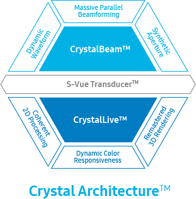 Crystal Architecture